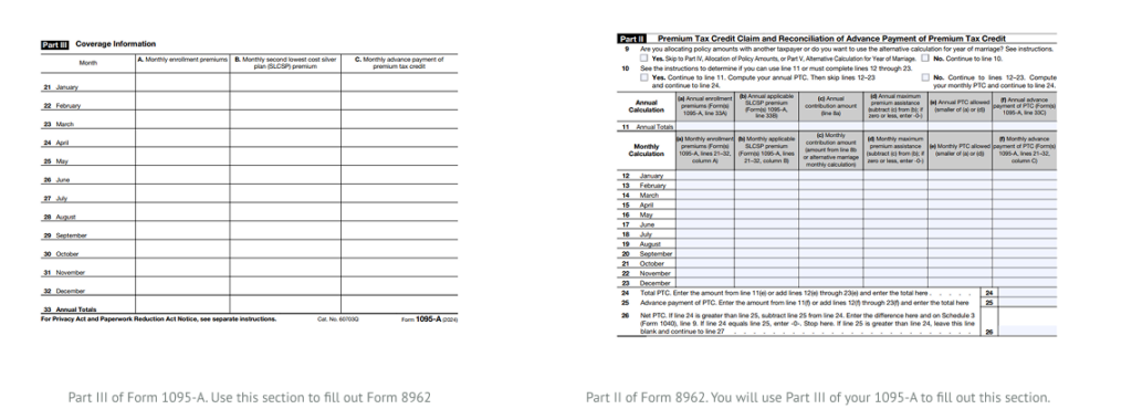 Side-by-side comparison showing Part III (Coverage Information) of IRS Form 1095-A on the left and Part II (Premium Tax Credit Claim and Reconciliation) of Form 8962 on the right, illustrating how data from Form 1095-A is used to complete Form 8962.