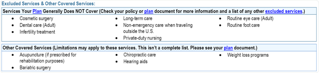 A list dividing excluded health services (such as cosmetic surgery, adult dental care, and long-term care) from other covered services (such as acupuncture, chiropractic care, and hearing aids).