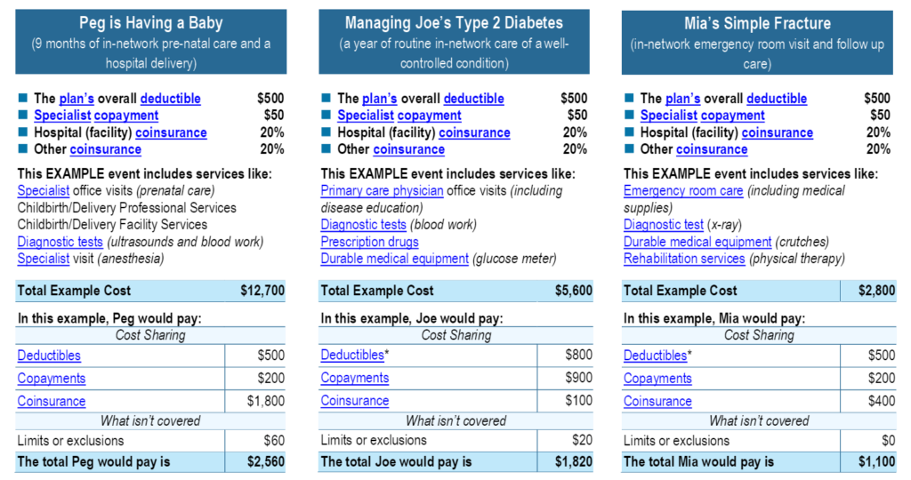 Coverage Examples